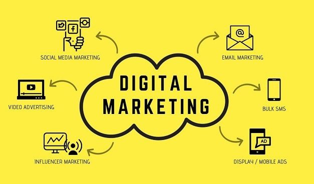 Digital Marketing: Strategi Terbaru Untuk Bisnis Modern