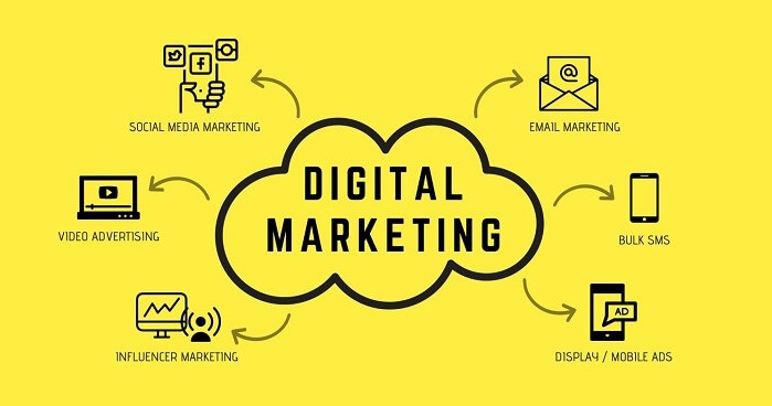 Digital Marketing: Strategi Terbaru Untuk Bisnis Modern